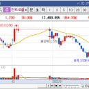 유앤아이 헬스케어 이미지