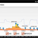 해파랑길 22구간 묵호수변공원~썬크루즈리조트 주차장 이미지