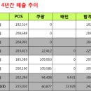 우면동 소바
