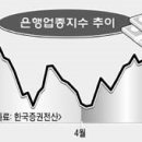 이에스케이 이미지