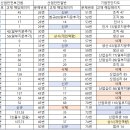 2024년 제14회 산업안전지도사 1차필기 문제 심층분석 이미지