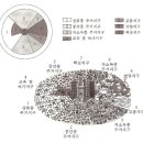 05 도시 내부의 구조이론 이미지