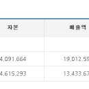 주식회사 마세다린