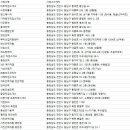 직산인력직업소개소 네이버블로그