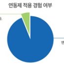연동제 이미지