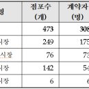 압량공설시장 이미지