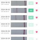 임신일기 #1. 임신준비 - 보건소 검사, 난임센터 정자검사, 스마일배란테스트기 사용 후기