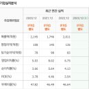 동원씨푸드 이미지