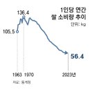 서울쌀집