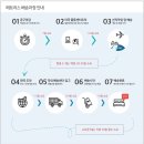 천안불당 지웰더샵 입주혼수가구로 청주수입매트리스...펌 타이트탑 이스턴킹 사이즈 배송후기입니다^^
