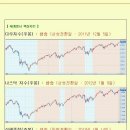 [2013년 2월 1일 금 : 주식투자방법 ] 모닝증시 매일 핵심체크 (미증시 마감 시황 / 전일증시 마감 시황 / 특징종목 / 시장추세판단) 이미지