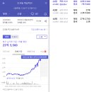 [틈새임장] 도곡동 역삼럭키아파트 임장 후기(feat. 강남아파트, 대지지분)