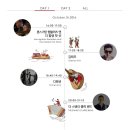 버커루와 함께한 KT자라섬재즈페스티벌 보야지투자라섬 후기 꿀팁&amp;준비물