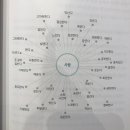 장원노래연습장 | &#39;감성의 끝에 서다&#39; 후기 - 우리가 놓치고 있던 가장 쉬운 창조법