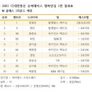 탐앤탐스용인