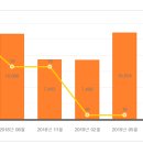 계명대학교 동문 1 이미지
