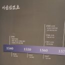 NR-47[서해로]-상-4 | 우리들의 이순신