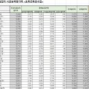 (주)태송종합건설 이미지