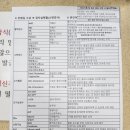 청주시서원보건소 | 청주 서원보건소 산전검사 후기, 임신 후에는 기본 검사