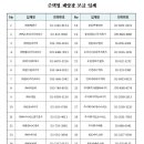 마루태양광발전소 이미지