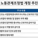자율노동조합 이미지