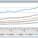 '22년 4월 서울 아파트 시장 정리 (상승률 소폭 반등, 그 이후는?) 이미지