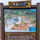 [울독모] 울릉도 역사여행 코스 소개 안용복기념관(안용복장군과 독도)