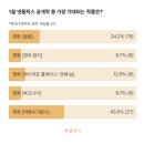 라우더 | 체험단 플랫폼 소셜 라우더 후기 영화 제품 체험단