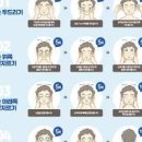 눈에 핏줄터짐 피로 누적된 눈 충혈 개선 사항 이미지