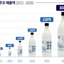 주식회사지평주조 이미지