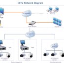 VISION 태양광발전소 이미지