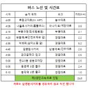 남파랑길11코스 걷기 안내 &amp; 신청 이미지