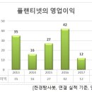 (주)플랜티넷 이미지