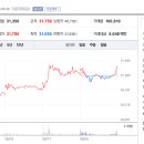(주)바이오니아 글로벌센터 이미지