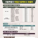 뉴에이스공인중개사사무소 이미지