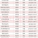 동우토건(주) 이미지