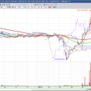 (주)삼화정보통신 이미지