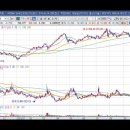 [고려정보신용] 2023년 9월 22일 고려정보신용(049720)분석, 투자전략 이미지