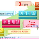 국토토지행정사사무소 이미지