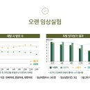 옵시디앙 - 영등포구 당산로41길 11 | 옵시디앙