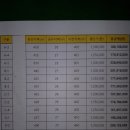 박종섭 공인중개사사무소 이미지