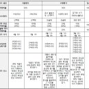 행신중학교 이미지