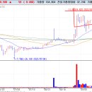 네오퓨처스 이미지