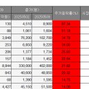 (주) 경방 이미지