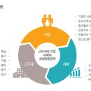 (주)씨웰 네이버블로그