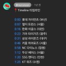 프로야구 10개구단 견제응원 모음집 이미지