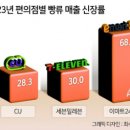 위로베이커리 이미지