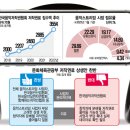 [스페셜리포트]음악스트리밍 저작권료 상생안 놓고 의견 &#39;팽팽&#39; 이미지