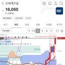 신세계건설(주) 이미지