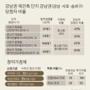 강남-185 이미지